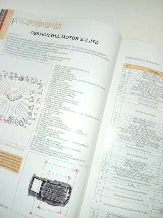 FIAT DUCATO MK3 2.3 JTD MANUAL TALLER D  ELECTRICO