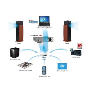 Cocktail Audio X30 Reproductor Red Negro