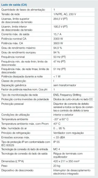 Inversor Kostal Piko 3.6 DCS