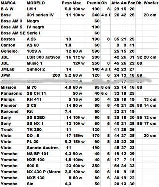 Altavoces Bowers & Wilkins. EN PERFECTO ESTADO