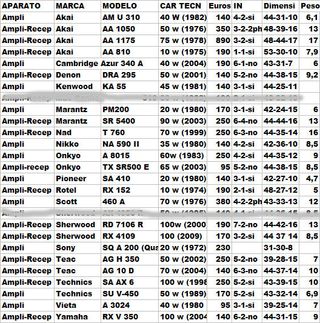 Altavoces Philips RH 411