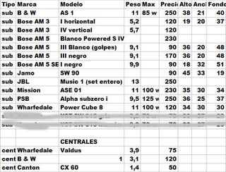 Altavoces Vieta D O 8 White. EN PERFECTO ESTADO