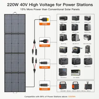 Panel solar portátil 220W 40V plegable