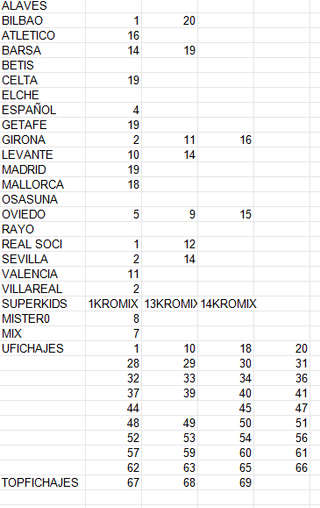 Cromos Liga Este 25-26