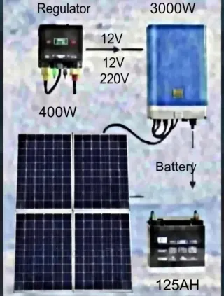 Kit Solar Aislado 3000W CONECTADO FUNCIONANDO
