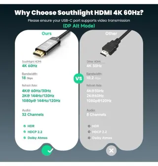 Cable USB-C a HDMI 2m 4K UHD