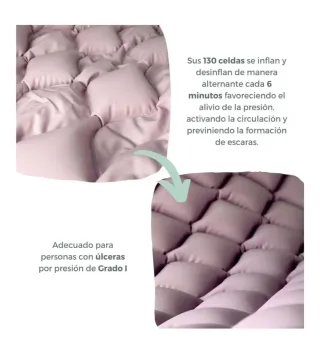 Mobiclinic, Materasso antidecubito ad aria alternata