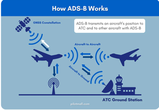 Garmin GDL 50/51/52 ADS-B Aviación