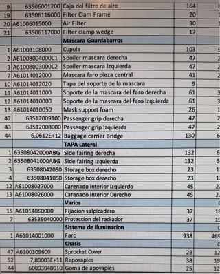 KTM 890 Adventure R 2023 - Despiece 50% del precio