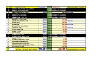 Austria 2 Monedas 25€ Plata Proof Años 2022 y 2023