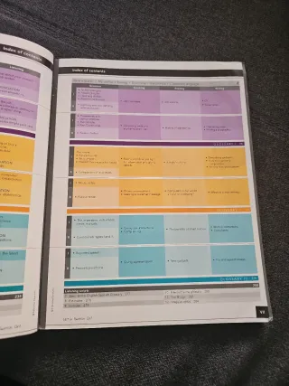 Libro Inglés Electricidad y Electrónica