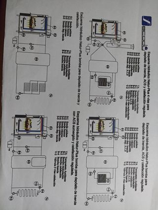 Equipo Biomasa Calefacción