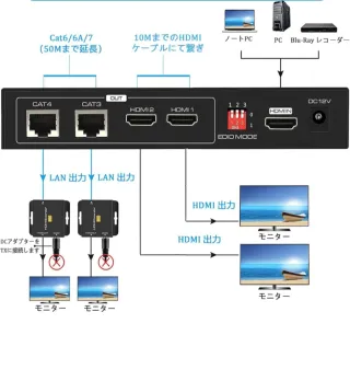Splitter HDMI 1 en 4 con Extensor