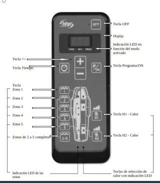 Cama de masaje como nueva OPORTUNIDAD
