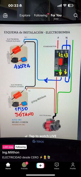 Plano Instalación Fontanería y Climatización