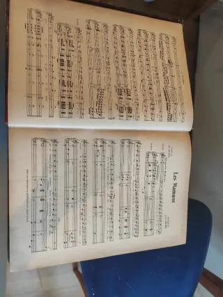 Colección Partituras Piano y Canto