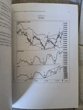 Libro de trading. Entender el análisis técnico
