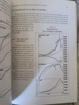 Libro de trading. Entender el análisis técnico