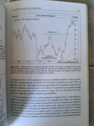 Análisis técnico de mercados financieros
