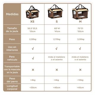 Transportín para Perros y Gatos Bolsa para mascota