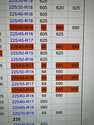 Autosock 665 Cadenas para Nieve