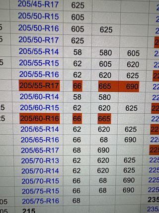 Autosock 665 Cadenas para Nieve