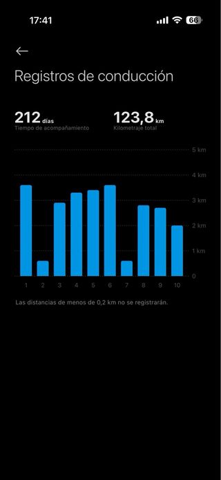 Patinete Eléctrico ciaomi scooter elite.