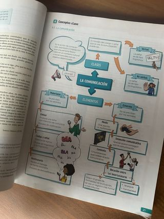 Lengua castellana y Literatura. 1 Bachillerato....