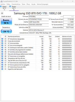 SSD Samsung 870 EVO 1TB