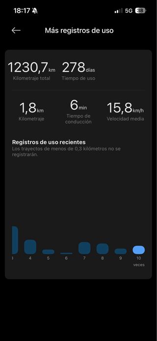 Xiaomi 4 ultra patinete electrico