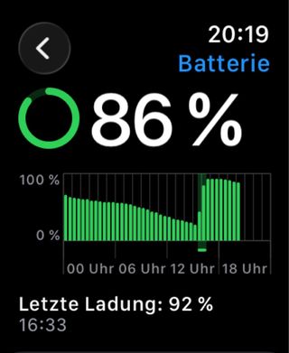 Apple Watch Series 7 Nike 45mm LTE