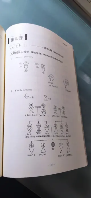 Basic Kanji Book, Vol. 1