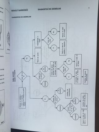 RENAULT SÚPERCINCO GT TURBO MANUAL TALLER GTL GTS
