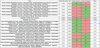 Productos devoluciones Amazon nuevos reventa