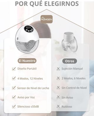 Sacaleches Eléctrico Manos Libres