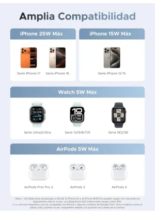 SinAbrir UGREEN MagFlow Qi2 25W Cargador Inala3en1