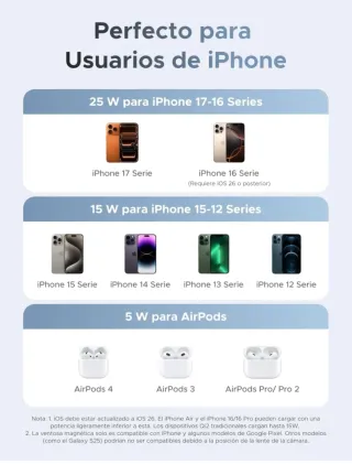 SinAbrirUGREEN MagFlow Qi2 25W Cargador Inal. 2en1