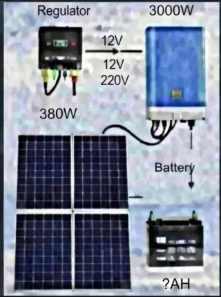 Kit Solar Nuevo Montado