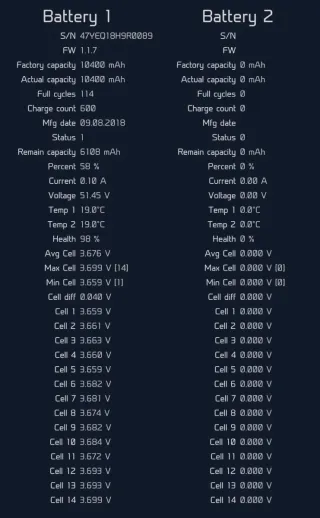 Monociclo eléctrico Ninebot One Z6