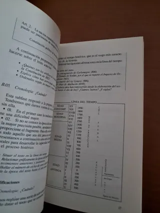 Libro textos históricos para jóvenes