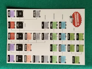 Food Chain Magnate - Italiano