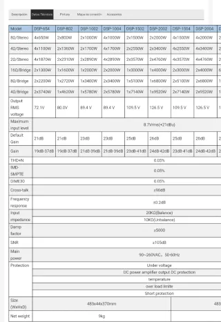 Etapa Potencia CVR Audio DSP 2004 4 Canales