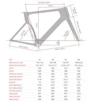 3T Strada (últimos días)