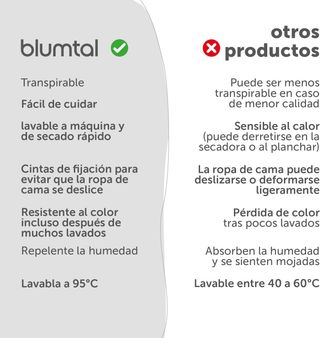 Blumtal Juego de Funda Nordica Cama 90 - Microfibr