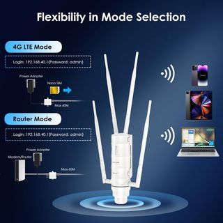 Ripetitore WiFi Esterno Wavlink AC1200 4G LTE