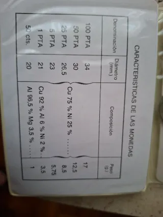 Pruebas Numismáticas Fábrica Nacional Moneda