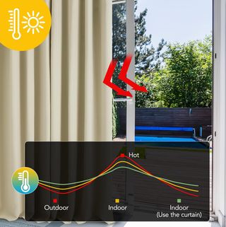 2 Tende Termiche Beige