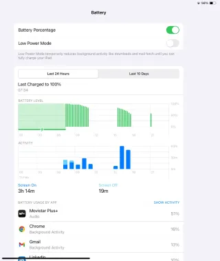 iPad Pro 12.9 (2021 M1) 1TB Wifi + 5G