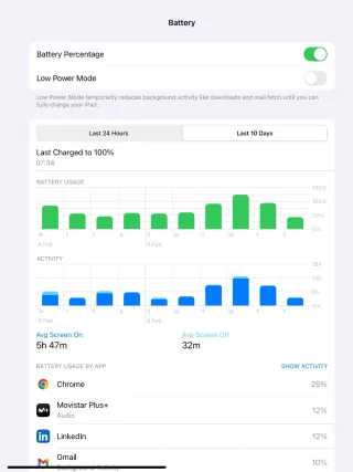 iPad Pro 12.9 (2021 M1) 1TB Wifi + 5G
