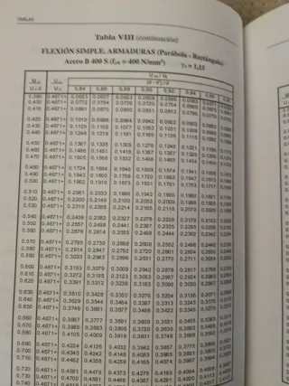 Libro. Manual de Hormigón Armado